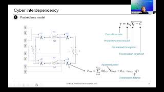 Modeling of Smart and Connected Community by Saranya Anbarasu