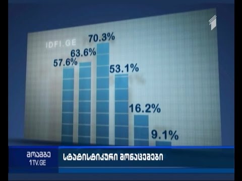 რატომ შემცირდა ძებნილი ქართველების ექსტრადირების მაჩვენებელი - კვლევის შედეგები და შეფასებები