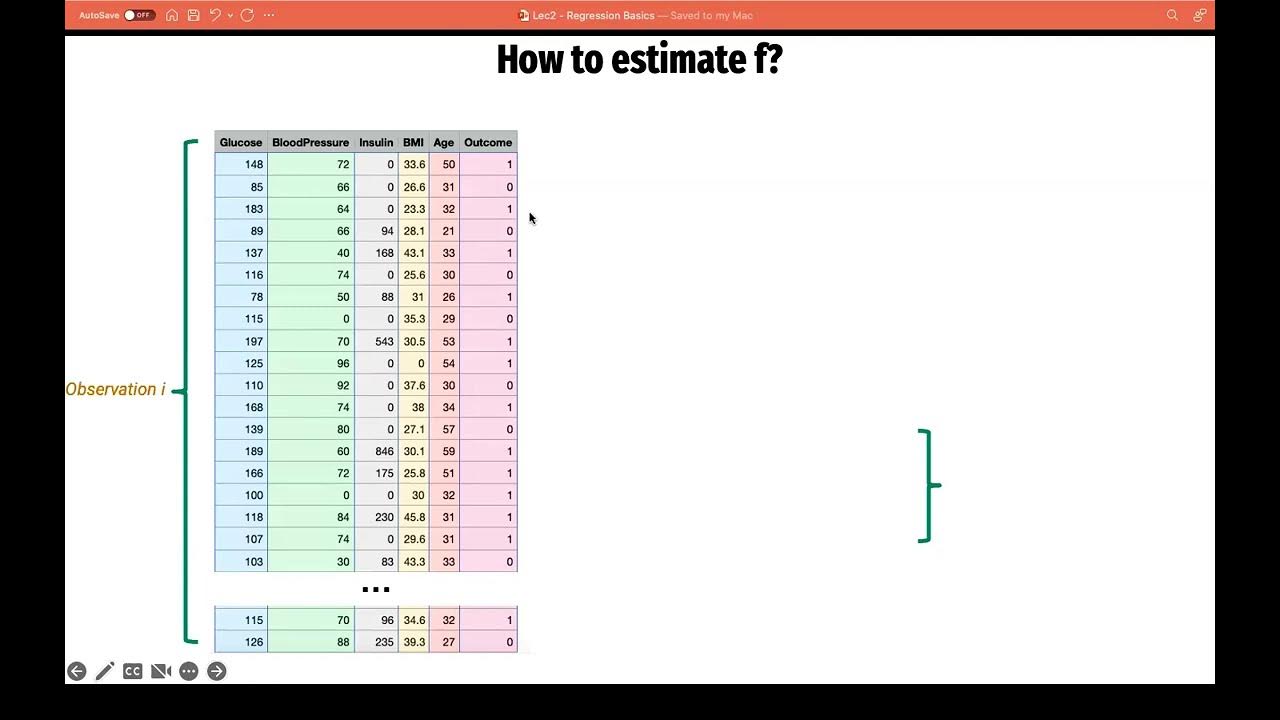 3 - How to estimate f?