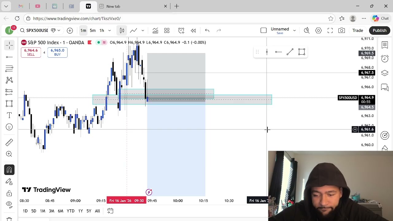 $3,040 Profit Live Day Trading — We’re Back in Motion
