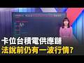 台股市場與外部影響