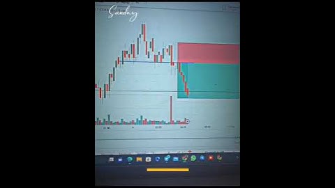 Head and shoulder Pattern | BNB USDT | Trading