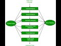 Phases of Compiler(Part-3) | Semantic Analyzer With Example | Various Kinds of Semantic Errors