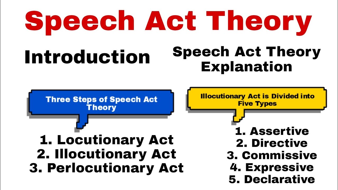 definition of a speech act