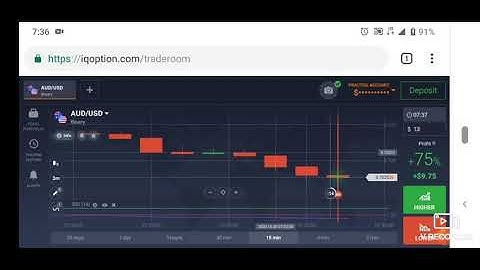 How to trade bullish  and bearish engulfing   analysis Best Binary options Strategy  -IQ Option
