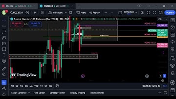 Tape Reading $NQ Using ICT Concepts. 10/25/2024