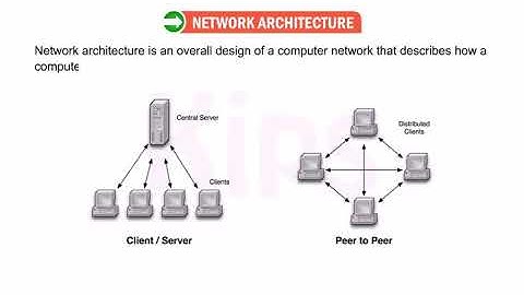 Class-8 ch-1 Network Architecture