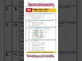 Short Notes -Part 1 (N5)#fyp #n5 #japaneselanguage #japanesegrammar #n5grammar