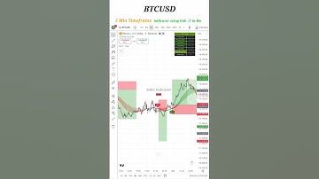 BTCUSD in Multiple Momentum | DTC Indicator Setup | Live Trading Signal