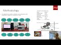 IM3F 2021 Conference - Presentation