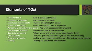 Elements of Total Quality Management | Quality Planning & Assurance | Quality Improvement | L3