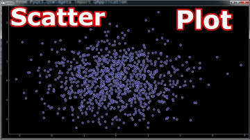 How To Draw Scatter Plot in Pyqtgraph