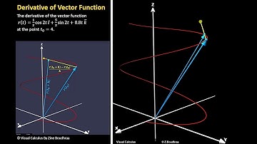 Derivative of Vector Function