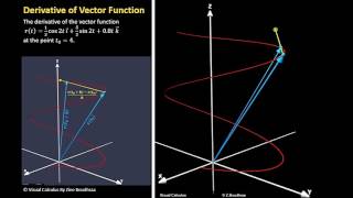 Derivative of Vector Function