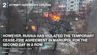 War in Ukraine  March 7, 2022 Profile