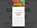 e-commerce website, Worpress Elementor #shorts