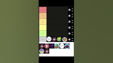 GD Shorts YouTuber Tier List #geometrydash