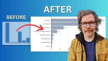 Unleashing the Power of Data Storytelling: Transforming a Lackluster Bar Chart