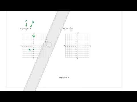 Yr 8 Linear Relationships 8 - Sketching using the gradient and y-intercept method