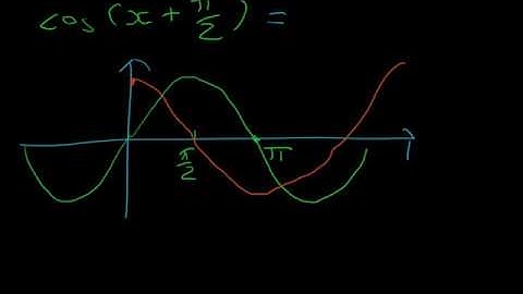 Trigonometry Basics | Adding 90 Degrees Identity (Hannabull Mathematics)