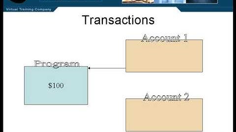 Transactions In Java EE
