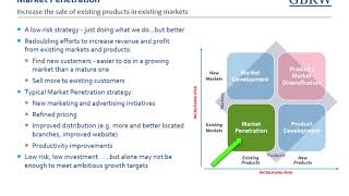 The Ansoff Matrix - GBRW Bank Strategy Guide Series #1