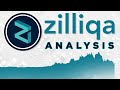 Zilliqa $ZIL Analysis | Sharding Tech & Sentiment Analysis