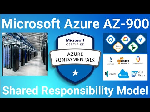 Mastering the Shared Responsibility Model for Azure AZ-900 Exam Success ...
