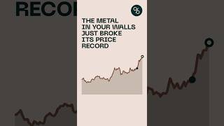 Copper Is Up 45% In A Year To A Record #Shorts #Copper #Metals #Data Copper Is Up 45% In A Year To A Record #Shorts #Copper #Metals #Data