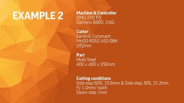 Automatic Feed Control (AFC) - Cimatron 2024 Highlights