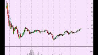 Stock Market Technical Analysis with Brian Shannon