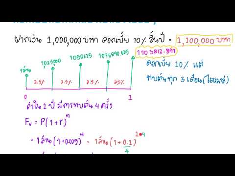 มาทำความรู้จัก อัตราดอกเบี้ยทบต้น (Compounded Interest) กัน !!