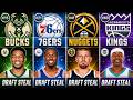 NBA Teams and Their BEST Draft STEAL