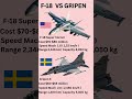 F/A-18 Super Hornet vs Gripen E – Jet Power Showdown #lightattack #fighterjet #gripen