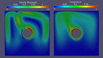 Mixed convection from a heated and rotating cylinder placed in a square enclosure