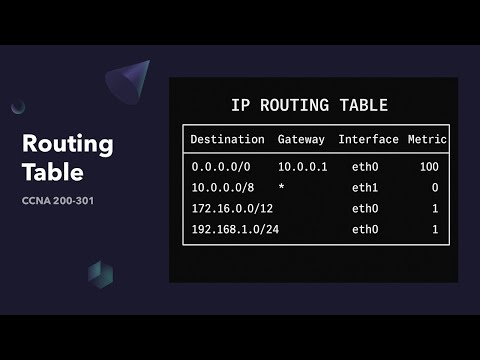 2.  Routing table and its components explained in simple terms | CCNA 200-301