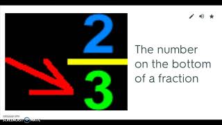 Math Vocab Flash Cards