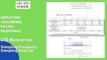Deploying Converged Packet Fronthaul - LTE Resources | Sampling Frequency | Sampling Interval
