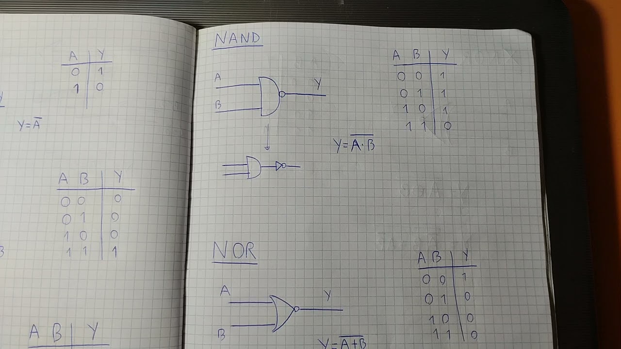 Ripasso porte logiche (Tutte le porte logiche)
