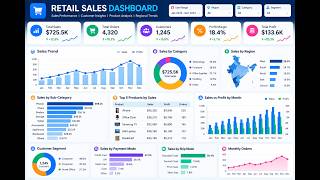 ऐसा Dashboard देखकर बॉस भी खुश हो जाएगा! 😍 | Looker Studio