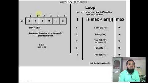 Analysis of Non recursive Algorithm and Find Maximum element in an array