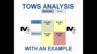 TOWS Analysis Explained with an Example  Simplest Explanation Ever