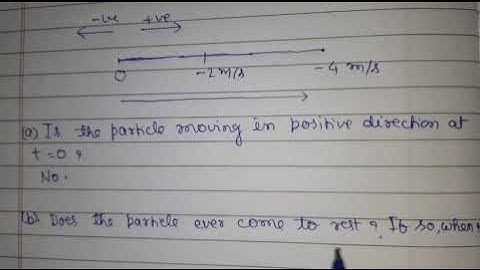 Question 23 Class 9 Foundation Science: Physics by HC Verma Chapter 2 Numericals