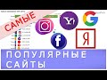 Самые популярные сайты