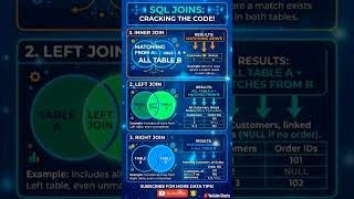 Information SQL JOINs Explained Visually | INNER JOIN, LEFT JOIN & RIGHT JOIN | SQL for Beginners Guide