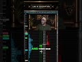 ES Options Chain Strategy: Trading Expected Moves #shorts