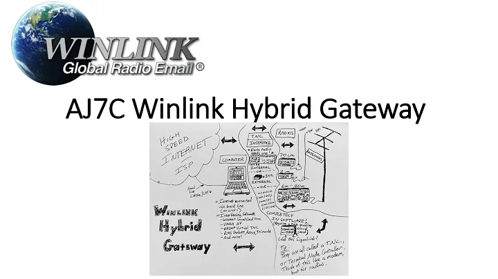 Winlink Hybrid Gateway Design and Operations