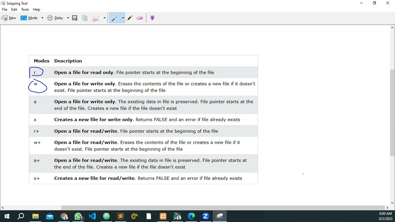 Complete file handling in PHP