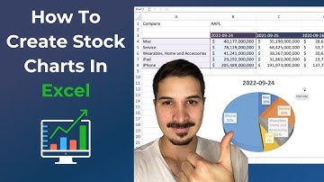 How to Create Stock Charts in Excel (Step by Step Tutorial)