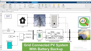 Grid Connected PV System With Battery Backup simulation in MATLAB/Simulink